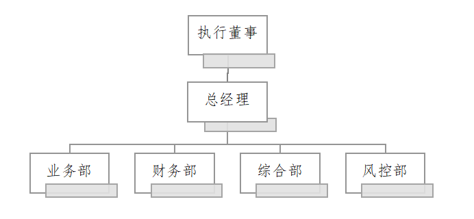 西安长青恒业商业保理有限责任公司信息公示