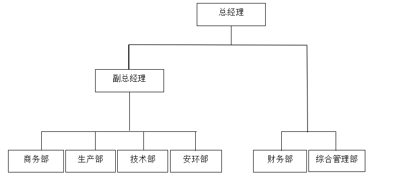 浙江陕鼓能源开发有限公司信息公示