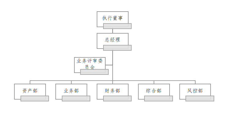 西安长青动力融资租赁有限责任公司信息公示