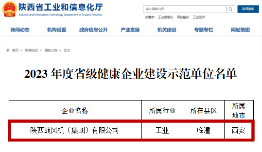 陕鼓集团荣获“省级健康企业建设示范单位”荣誉称号
